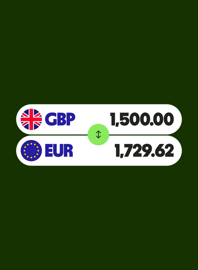Conversion display showing 1,500.00 GBP to 1,729.62 EUR with a green exchange icon.