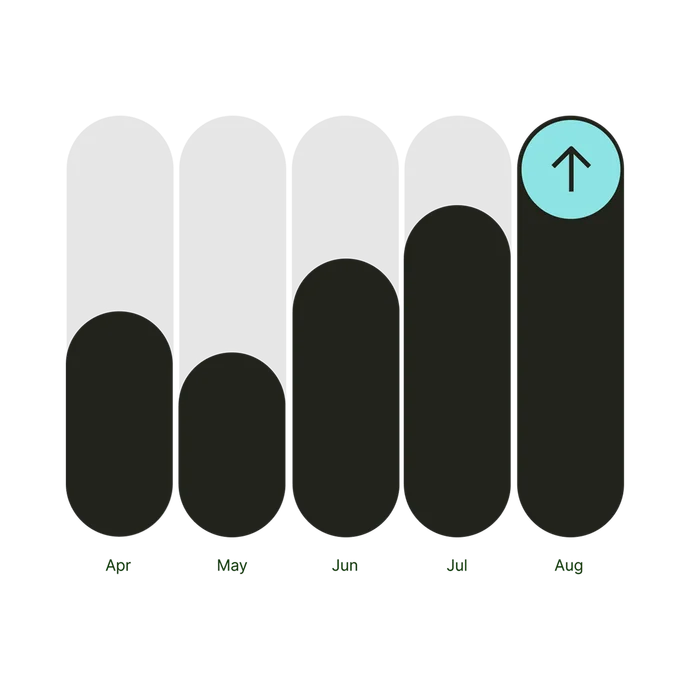 Bar chart showing financial trends.