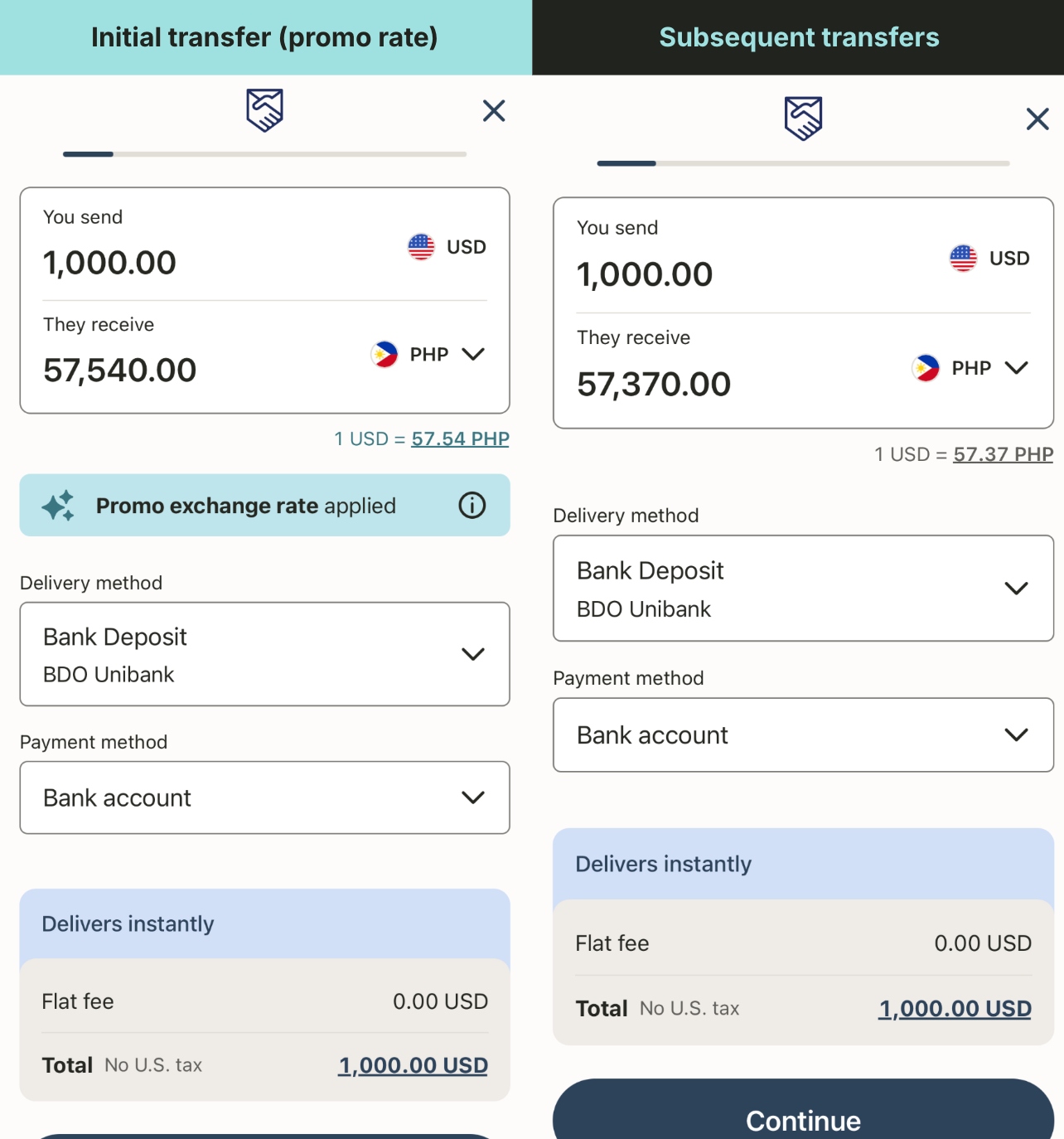 remitly-true-cost-USD-PHP