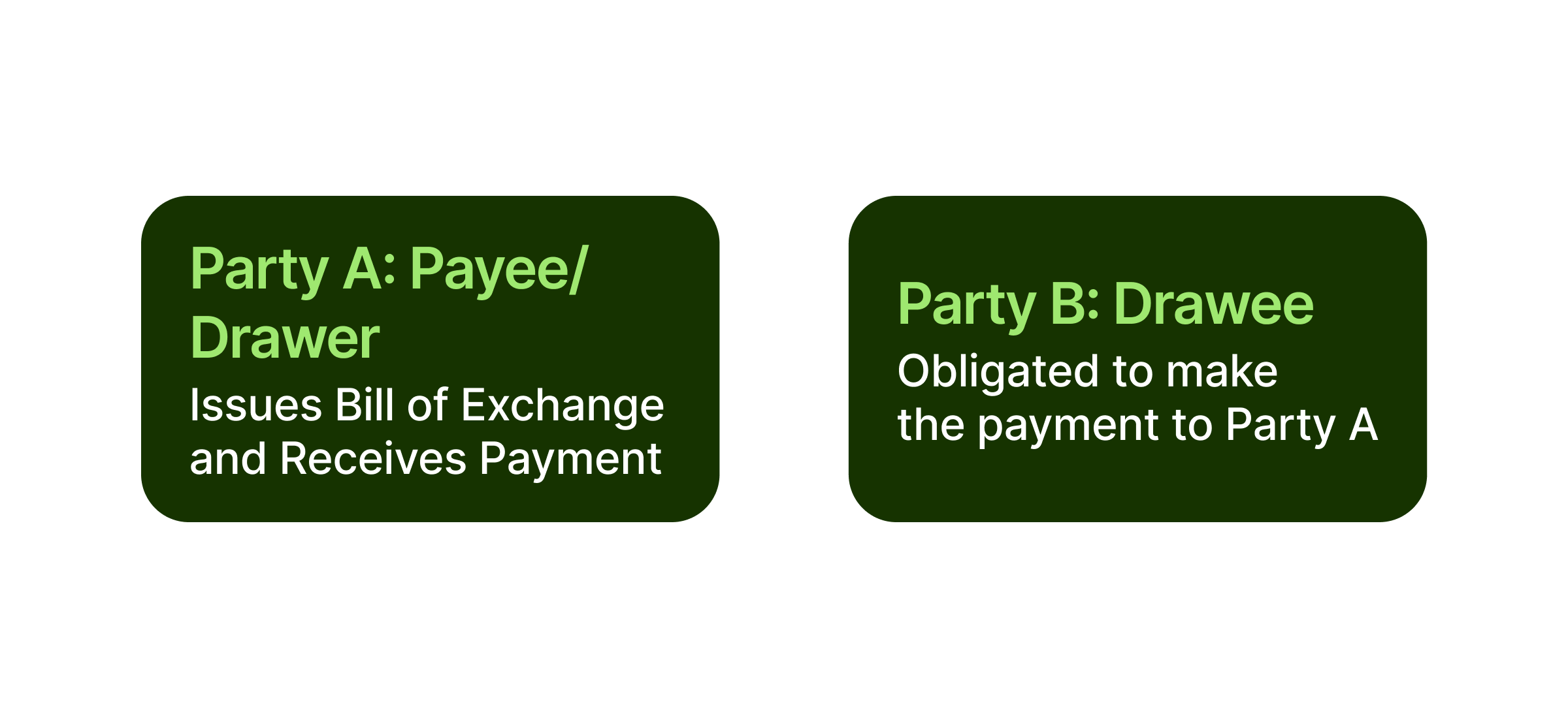 bill-of-exchange-parties-involved