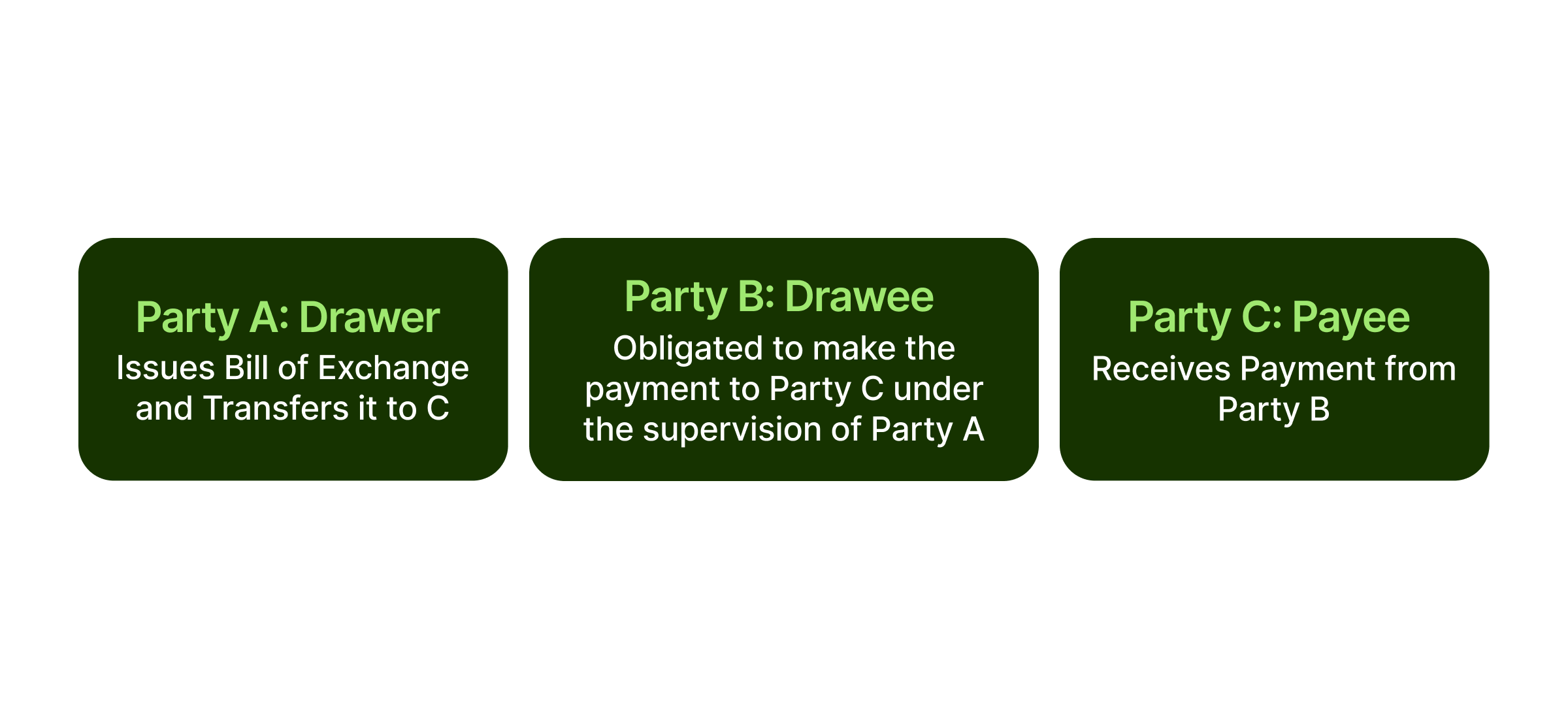 bill-of-exchange-parties-involved