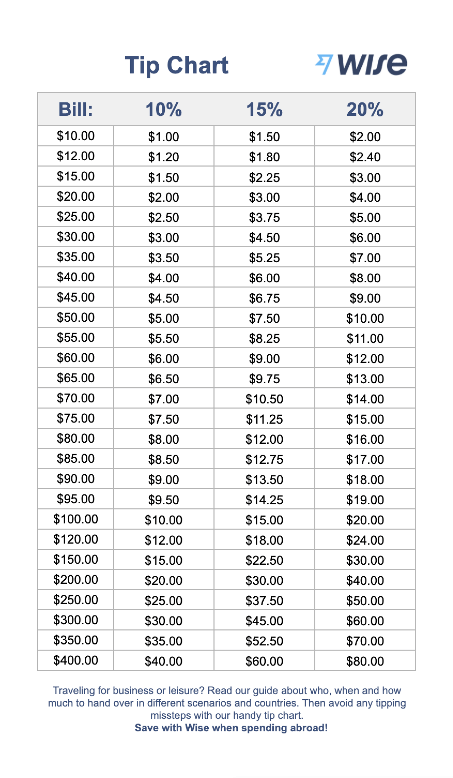 tip chart