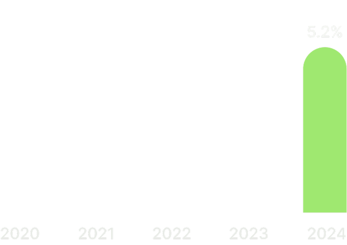 A graph that shows the past performance of the BlackRock ICS US Treasury Fund