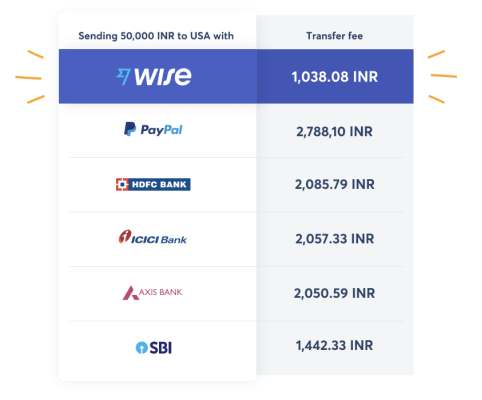 An input form and bank card