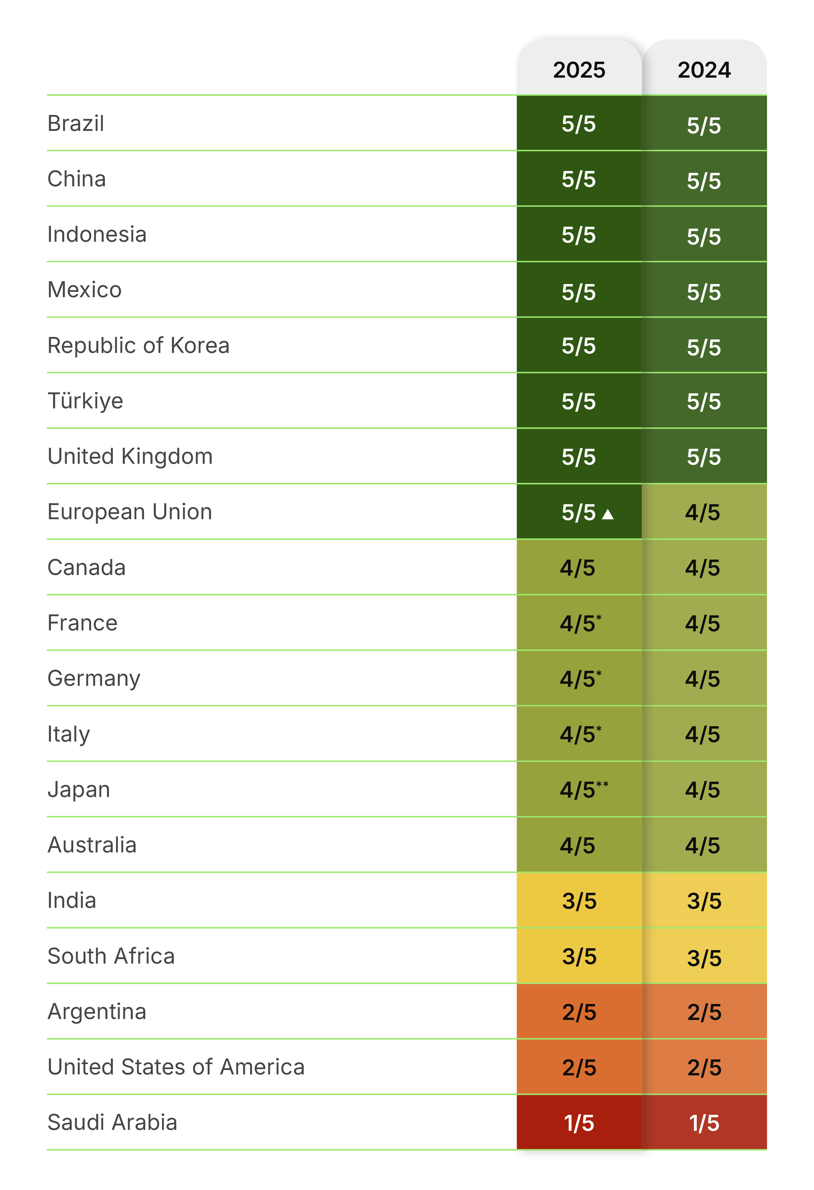 Image showing example of where bank hide their fees