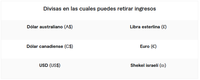 cobrar-fiverr-argentina-divisas