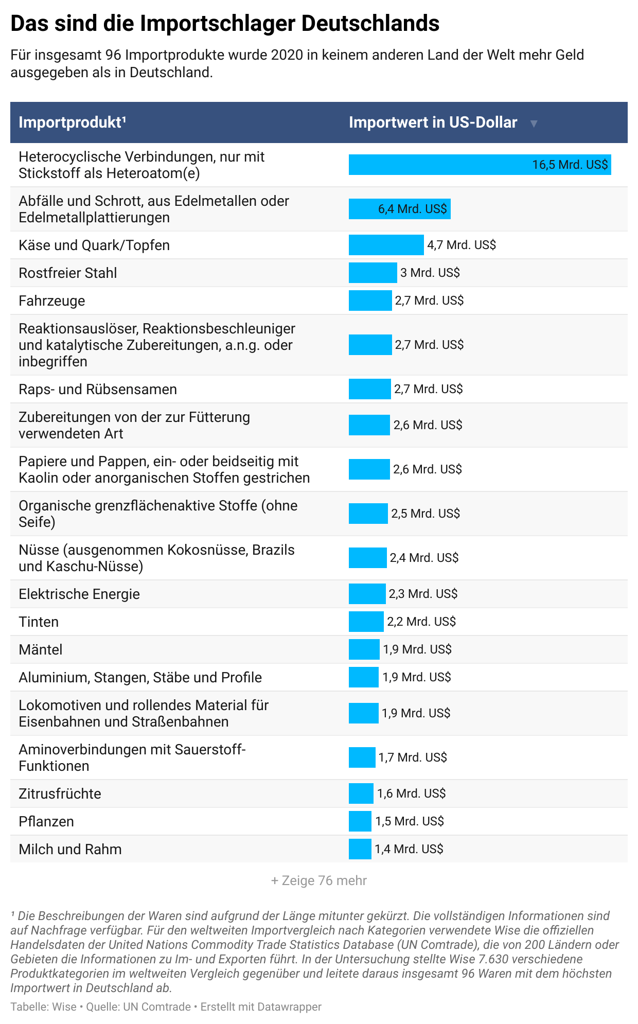 VWd2i-das-sind-die-importschlager-deutschlands