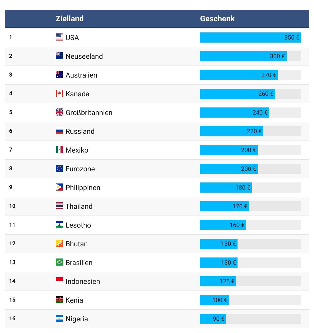 geldgeschenke-aus-deutschland