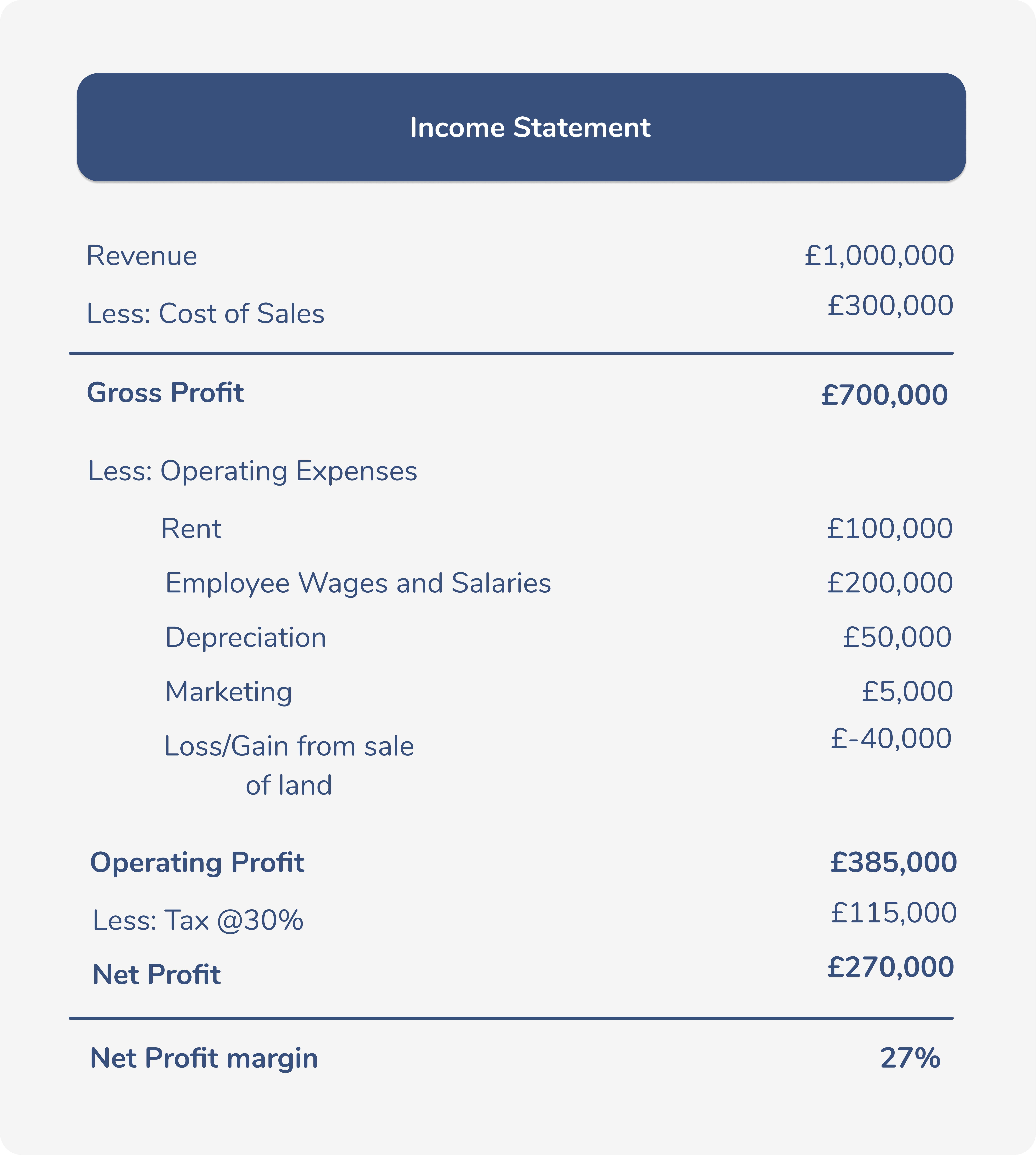 sample-income-statement