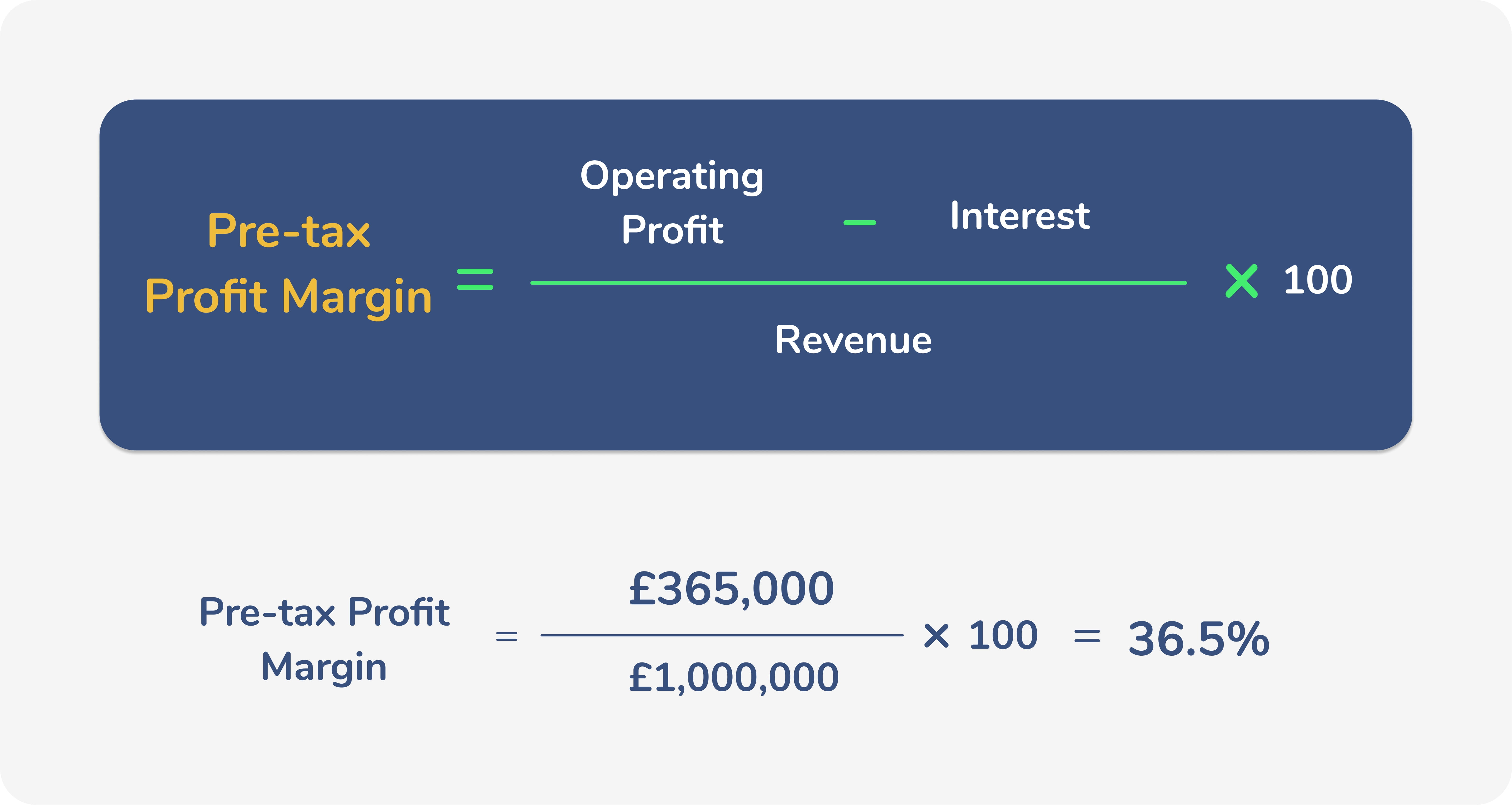 pre-tax-profit-margin