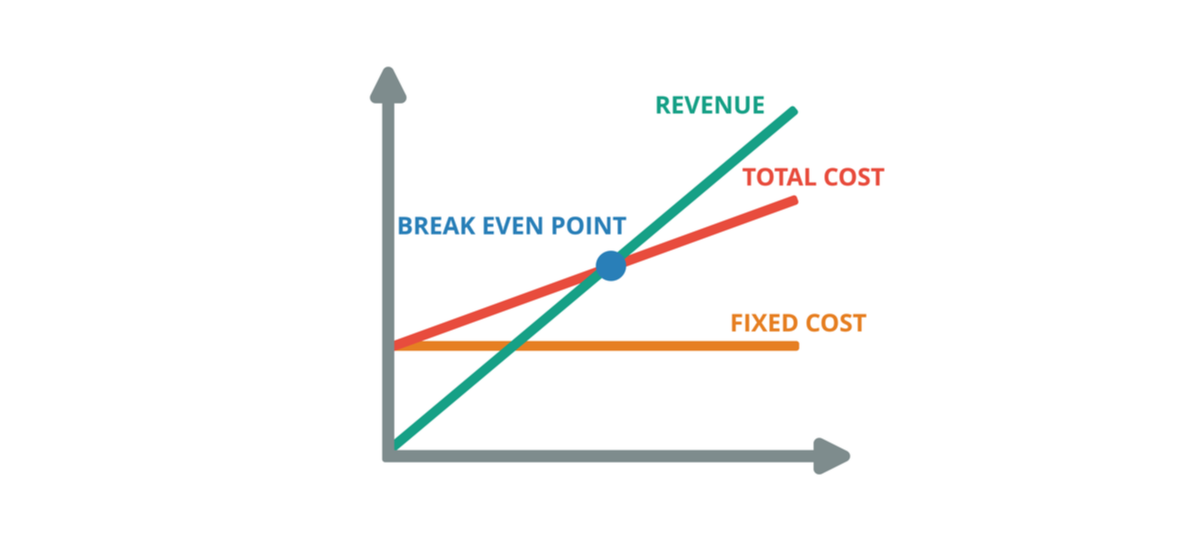break-eve-point-chart