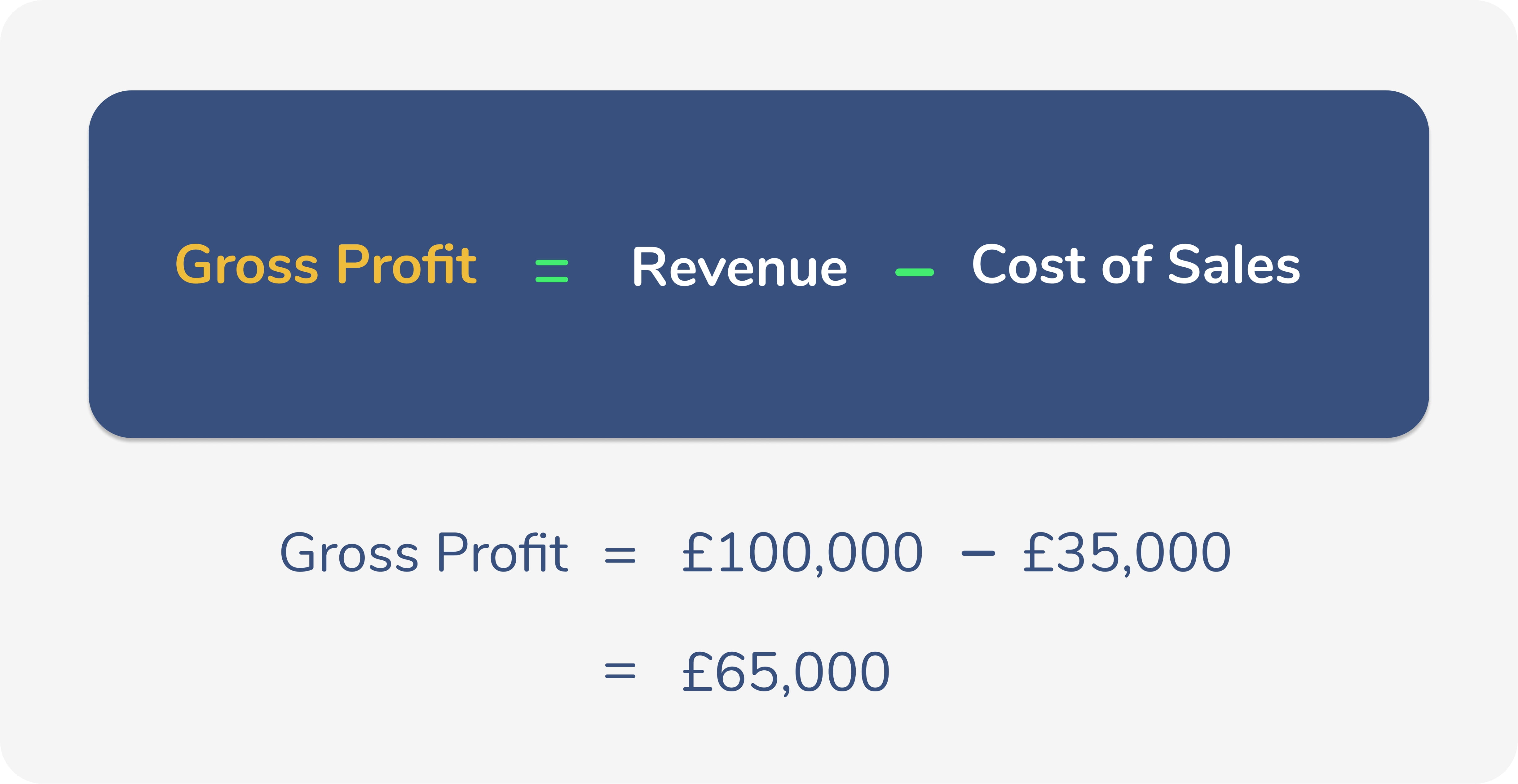 gross-profit