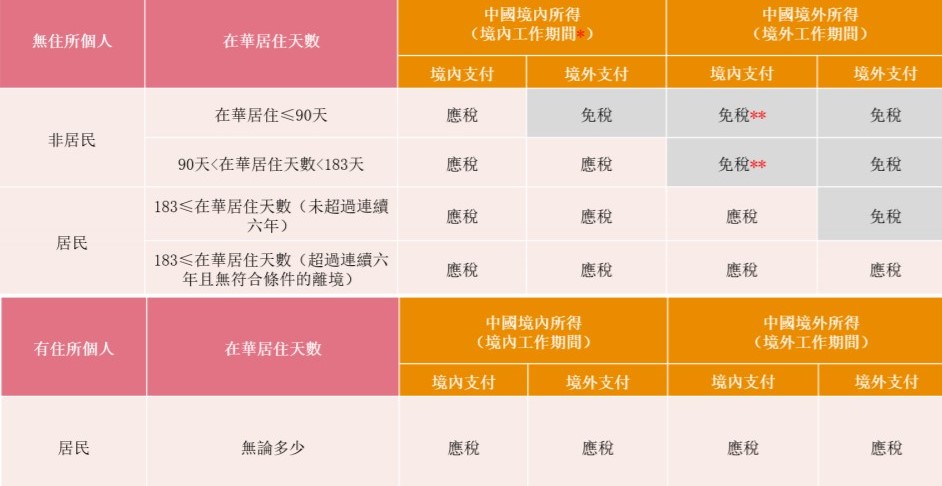 港人內地稅務安排