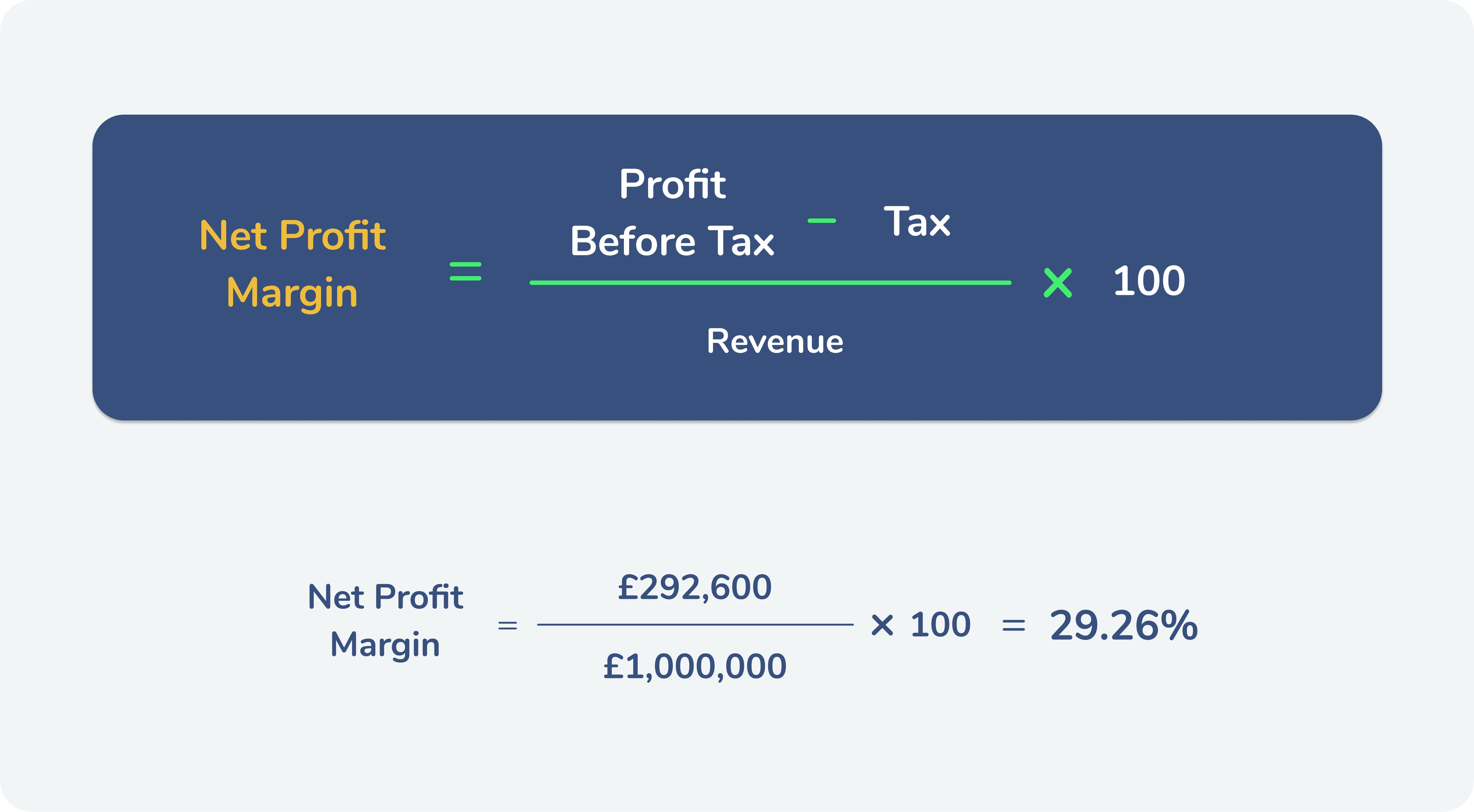 net-profit-margin