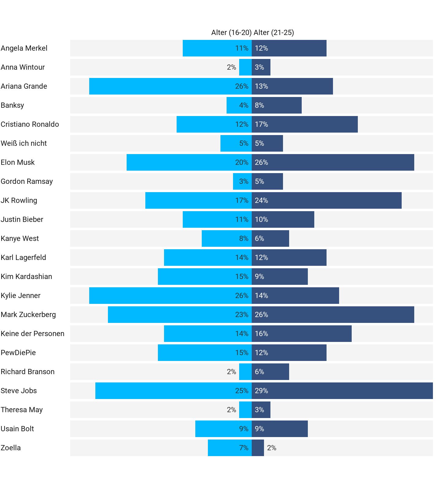 altersvergleich-vorbildern