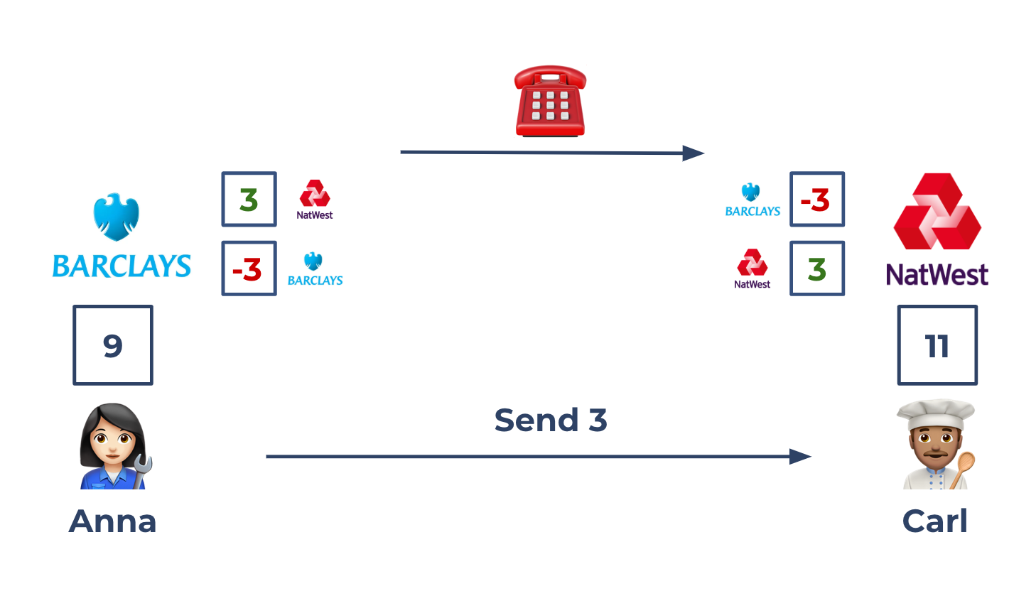 anna-sends-to-carl-3