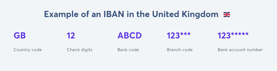 iban-vs-swift