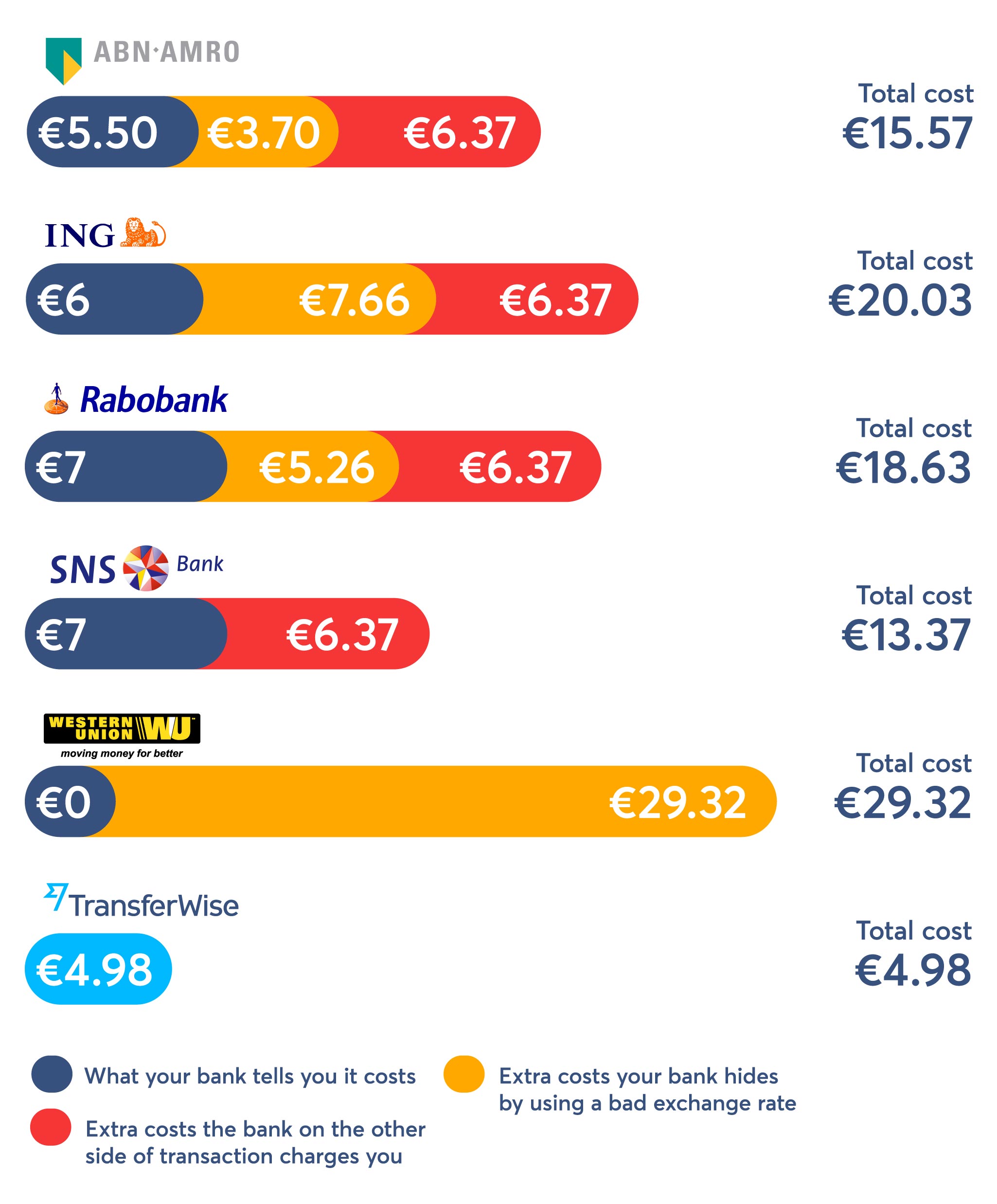 price comparison graph