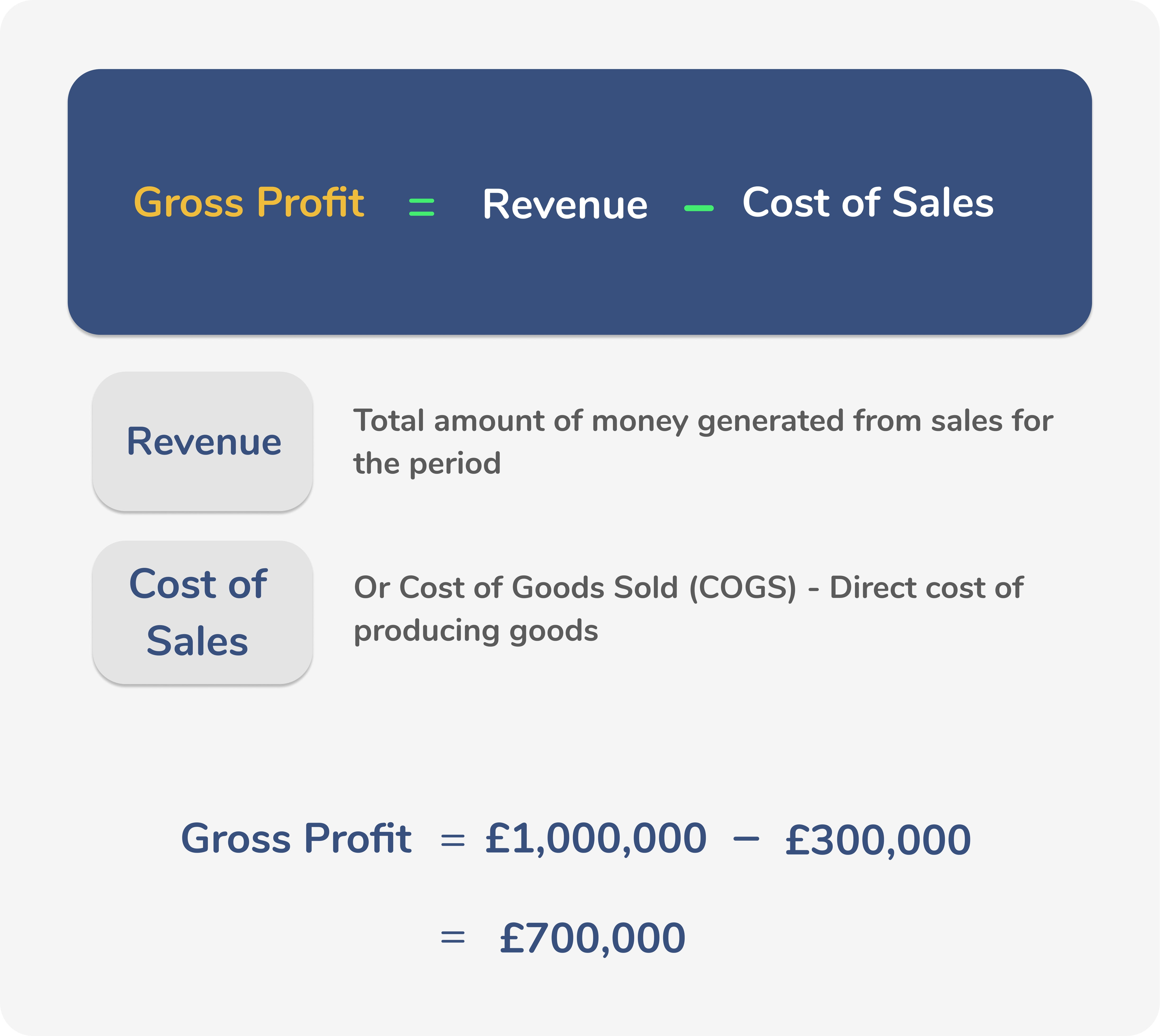 gross-profit