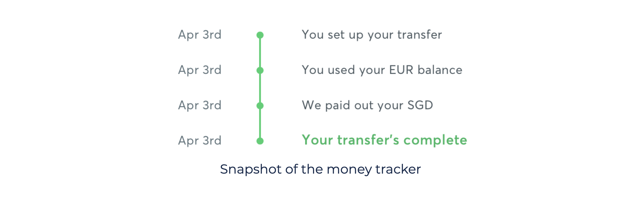 moneytracker