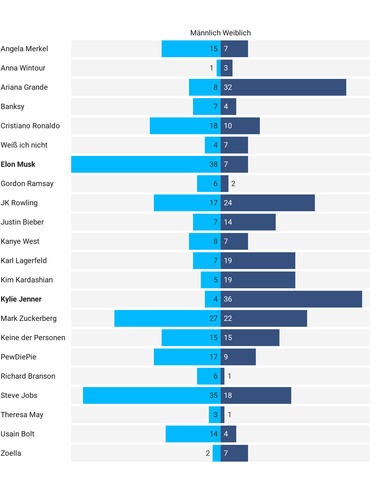 vorbilder-geschlechtervergleich